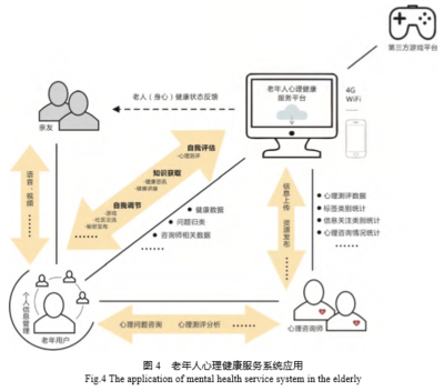 基于互聯(lián)網(wǎng)技術(shù)的老年人心理健康服務(wù)系統(tǒng)設(shè)計研究