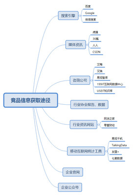 產(chǎn)品思維破局 進(jìn)入新領(lǐng)域后如何構(gòu)建網(wǎng)站設(shè)計的核心邏輯