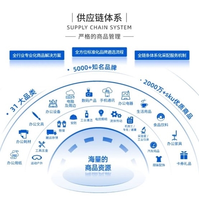 領先未來受邀出席第九屆中央企業采購電商化生態建設高峰論壇，共話互聯網數據服務新路徑