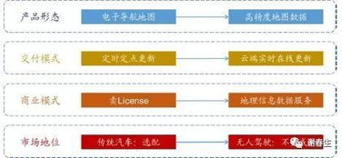 自動駕駛高精度地圖技術與互聯網數據服務的深度融合