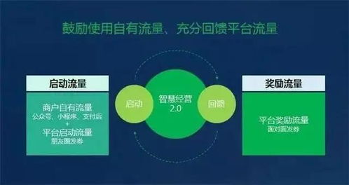 綠信集團 智慧經營何以拔得頭籌，互聯網數據服務背后的盈利密碼