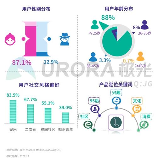 極光2019年Q4移動互聯網行業數據研究報告 深入剖析互聯網數據服務新格局