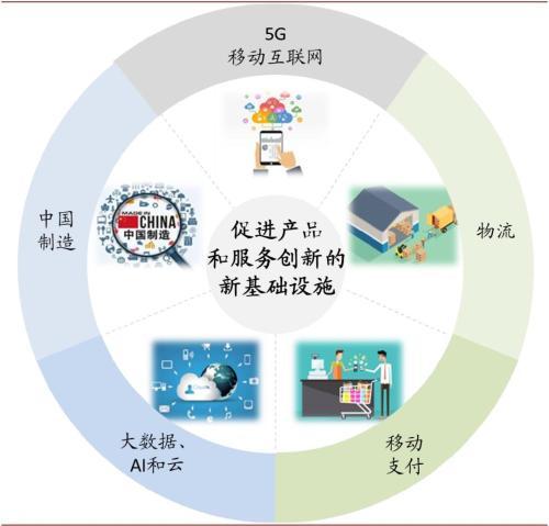 中金公司 聚焦“新消費(fèi)”，數(shù)據(jù)驅(qū)動(dòng)的互聯(lián)網(wǎng)服務(wù)新范式