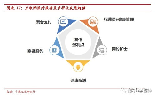 新冠疫情下的互聯(lián)網(wǎng)醫(yī)療發(fā)展現(xiàn)狀及投資建議 基于互聯(lián)網(wǎng)數(shù)據(jù)服務(wù)的視角